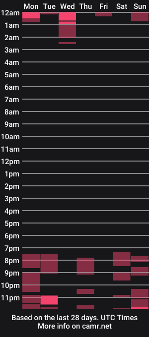 cam show schedule of nadinmoore