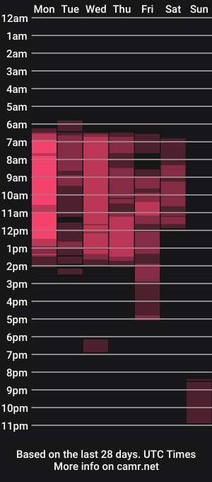 cam show schedule of nadinnnea