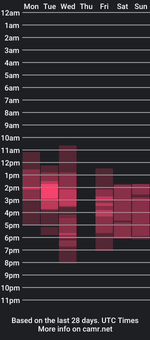 cam show schedule of nadyayax