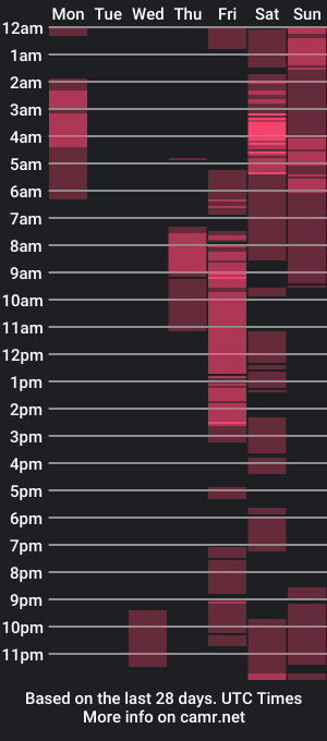 cam show schedule of nae4dev4evr