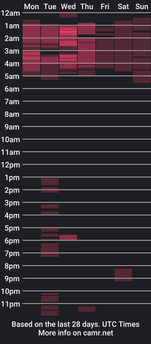 cam show schedule of naeluv