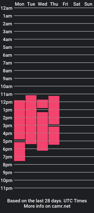 cam show schedule of nafenning