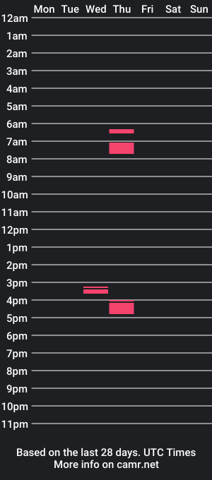 cam show schedule of naggidey