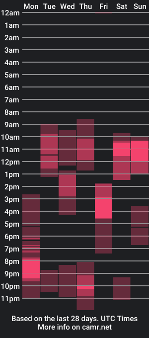 cam show schedule of nagibator69_