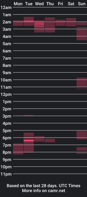 cam show schedule of nagor30