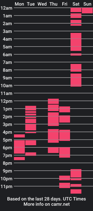 cam show schedule of naharaa_y