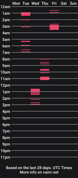 cam show schedule of nahee_tah
