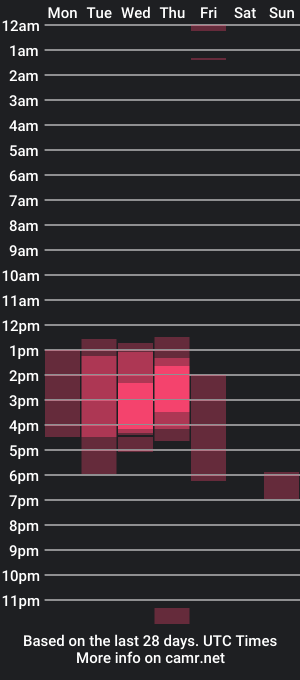 cam show schedule of nahia__2