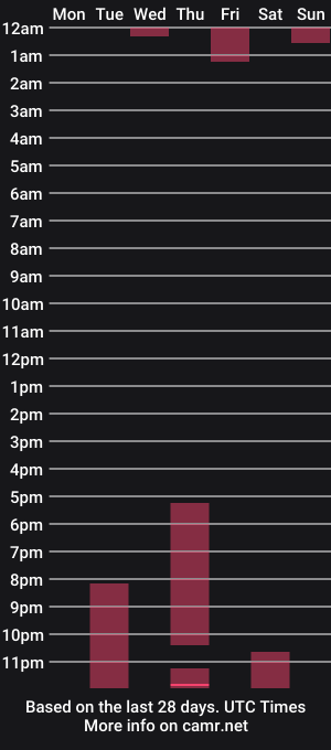 cam show schedule of nahiadevilx