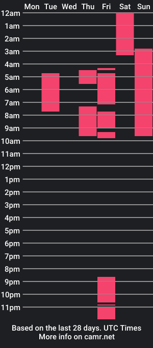 cam show schedule of nahiagibson