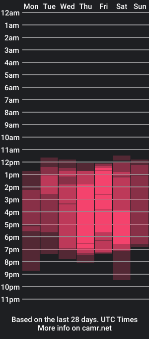 cam show schedule of nahiajhonson_