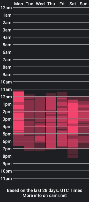 cam show schedule of nahiara_hops