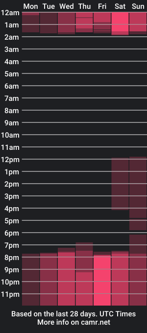 cam show schedule of nahiara_johnson