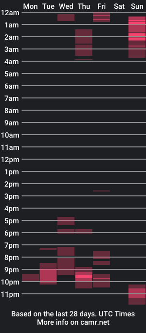 cam show schedule of nahiarajons