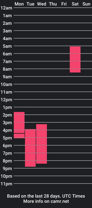 cam show schedule of nahiaxxf