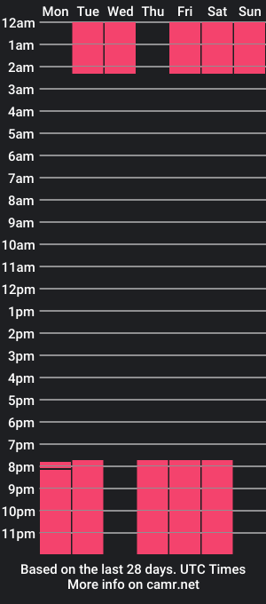 cam show schedule of nahiomi_