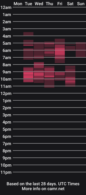 cam show schedule of nahirafun