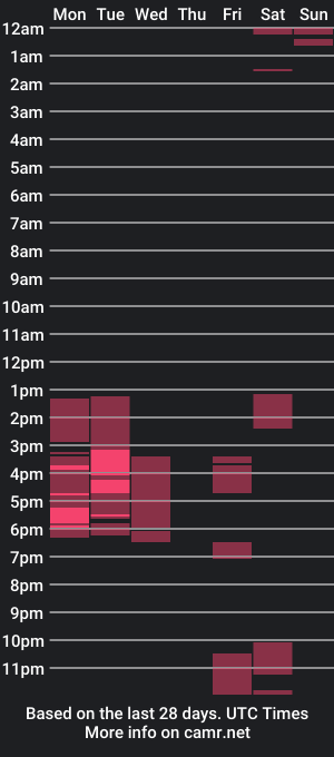 cam show schedule of nahirobi_cooper7