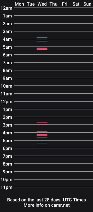 cam show schedule of nahomee