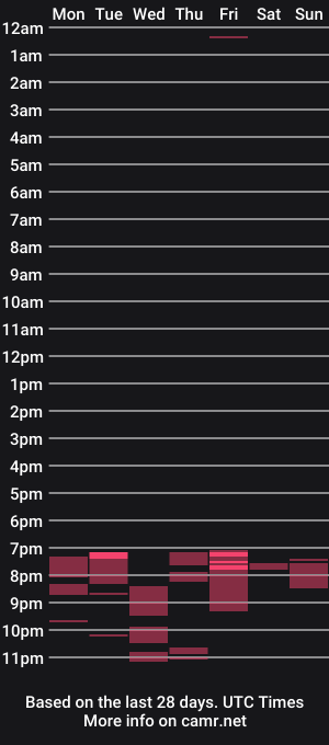 cam show schedule of nahomi11