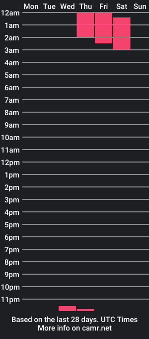 cam show schedule of nahomi_01