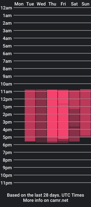 cam show schedule of nahomi_evans8