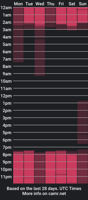 cam show schedule of nahomiacosta