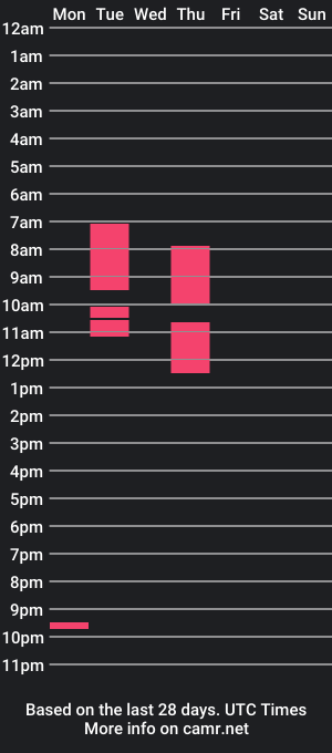 cam show schedule of nahomibrand