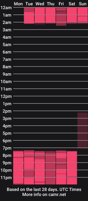 cam show schedule of nahomicampbell_