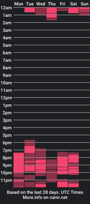 cam show schedule of nahomiconnor_