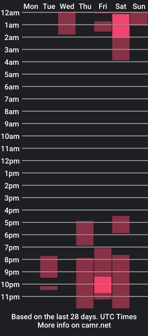 cam show schedule of nahomidasiilva