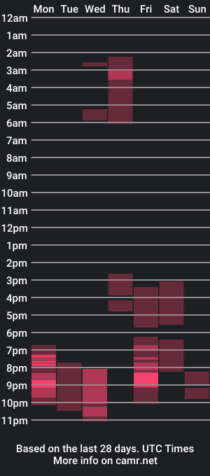 cam show schedule of nahomihendersonxx