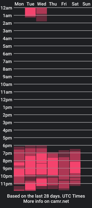 cam show schedule of nahomipriest