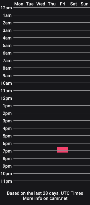 cam show schedule of nahomisanders_1