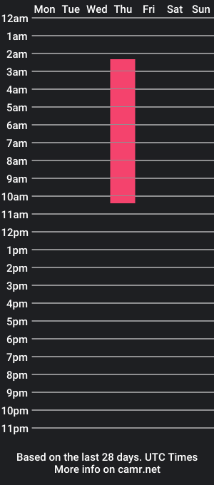 cam show schedule of nahomishy_m