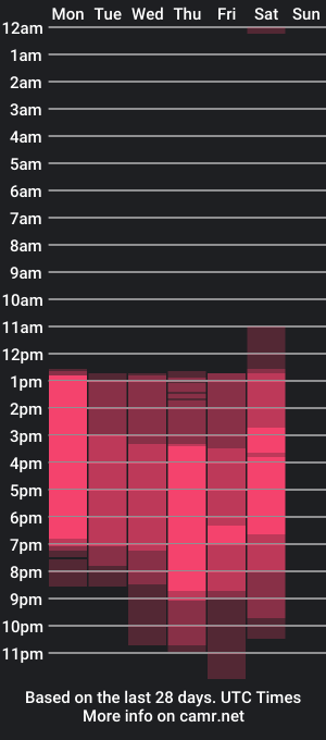 cam show schedule of nahomiwhessly