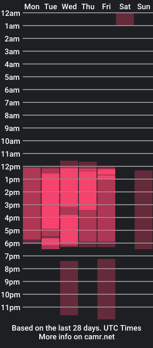 cam show schedule of nahomy_17