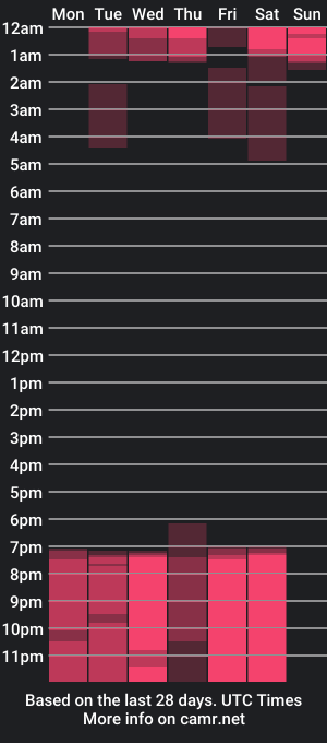 cam show schedule of nahomy_asher