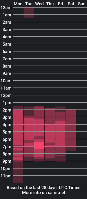 cam show schedule of nahomy_cb