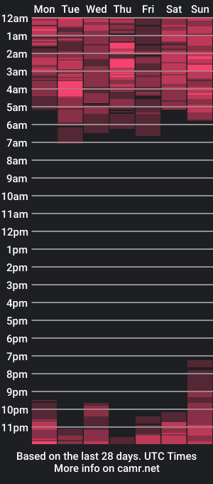 cam show schedule of nahomy_hot_bg