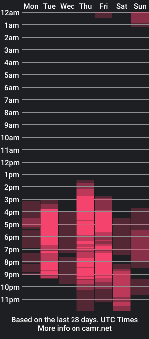 cam show schedule of nahomy_v