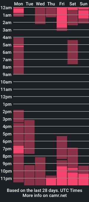 cam show schedule of nahomy_wallace