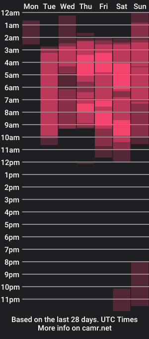 cam show schedule of nahomy_wesell