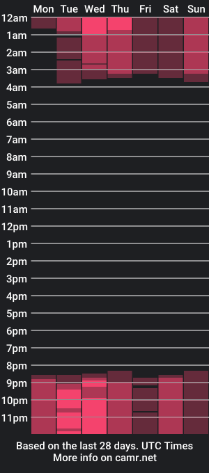 cam show schedule of nahomybeell