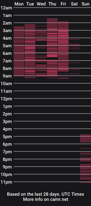 cam show schedule of nahomye_taylor