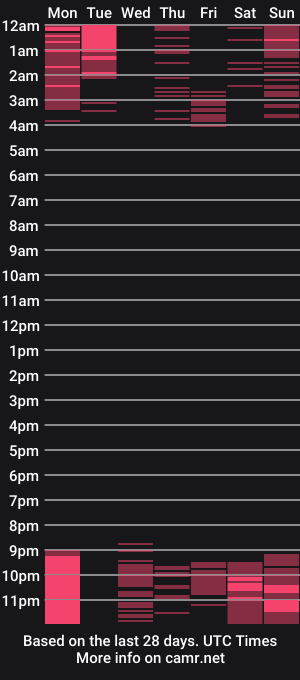 cam show schedule of nahomygrey7