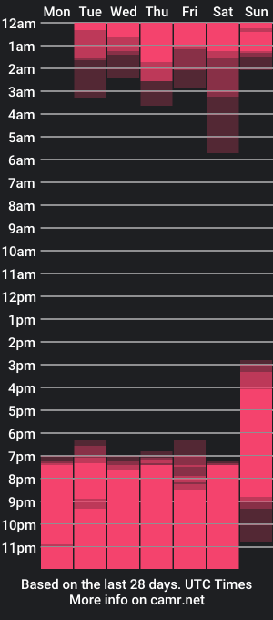 cam show schedule of nahomygrey_