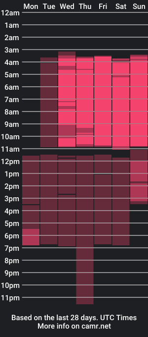 cam show schedule of nahomypark