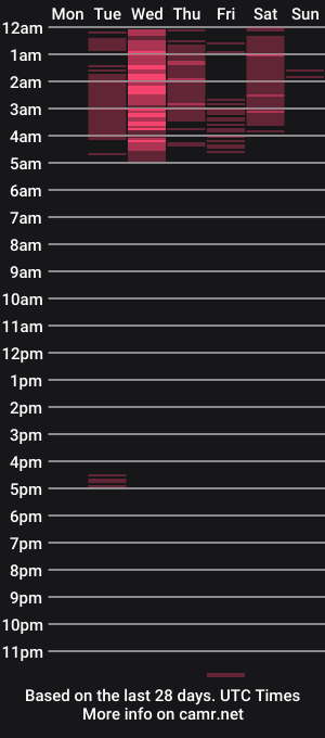cam show schedule of nahomysex_222
