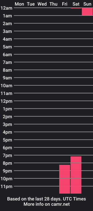 cam show schedule of nahomysimonz